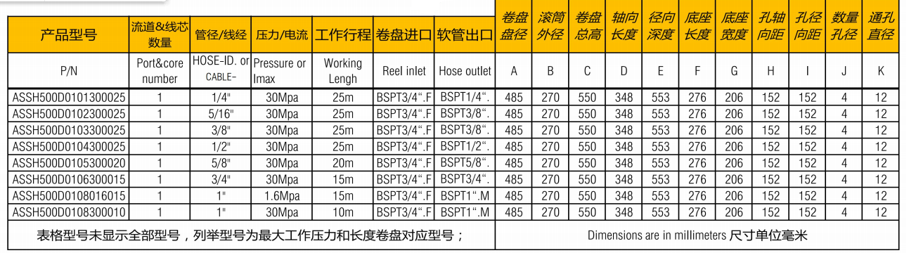 不鏽鋼卷管器ASSH500D 參數-力山