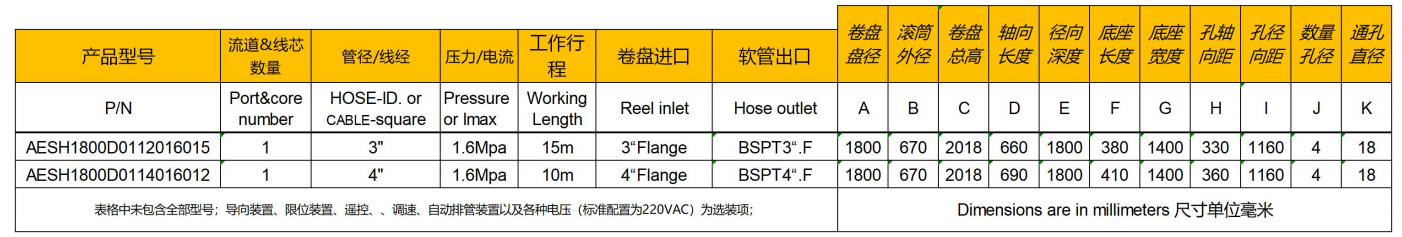 重型大框架工業（yè）卷（juàn）管器參數