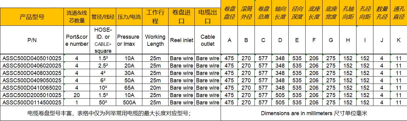 電（diàn）纜卷盤（pán）ASSC500 參數