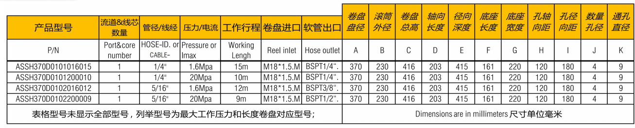 高壓膠管卷（juàn）盤ASSH370D 參數（shù）