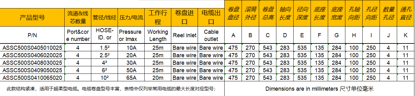 500 參數